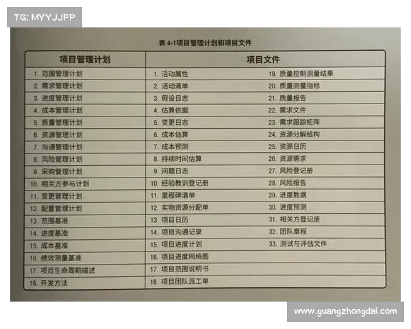 大赛计划-创新赛事规划整合资源风险管理与执行监控综合计划方案 大赛计划-创新赛事规划整合资源风险管理与执行监控综合计划方案