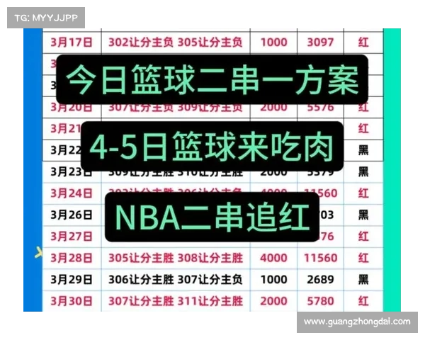 nba明日赛事预测